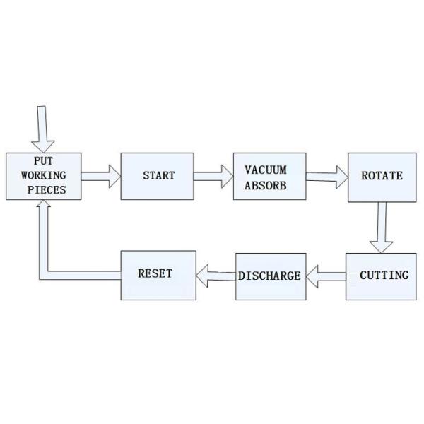 Twin shafts Rubber gasket cutting machine (2013)