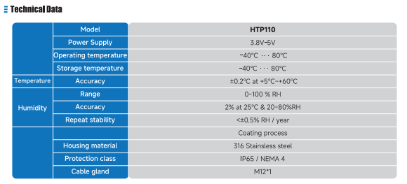 HTP110 Temperature And Humidity Transmitter