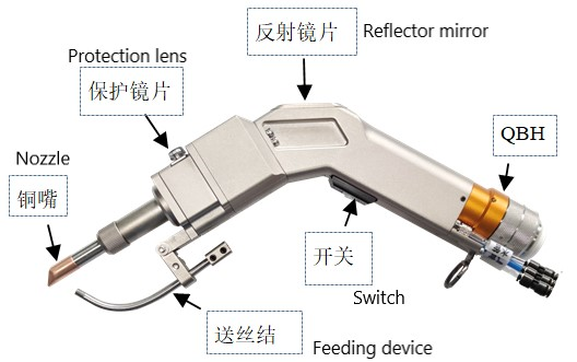 Ручная лазерная сварочная головка из волокна для промышленной сварки 2000 Вт