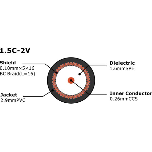 7100901 ..png 1.5C-2V Твердый коаксиальный кабель RF с изоляцией PE для камеры видеонаблюдения RCA Audio Video