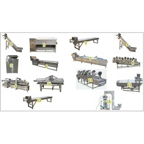 Plantain chips making machine to make potato chips automatic potato chips making machine photos