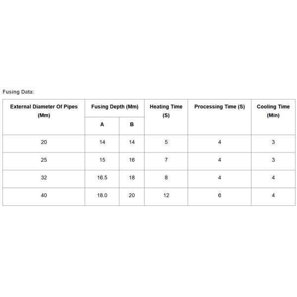 инструмент сплавливания гнезда 20mm 40mm цифров для трубы и штуцеров PPR