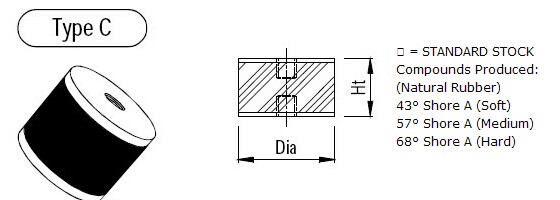 Buffer, Type C Buffer, China Buffer Manufacturer