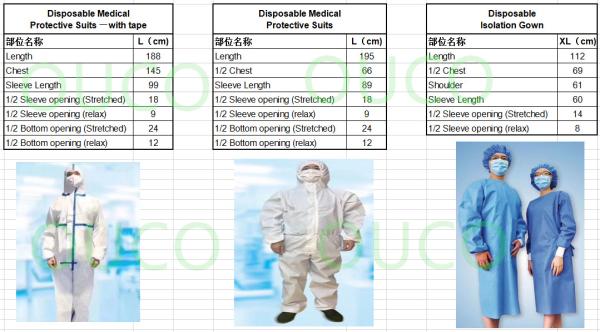 Blue One Piece Hospital Isolation Gown Good Toughness High Durability Not Easy Aging