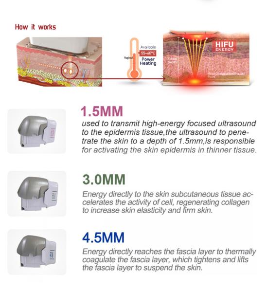 2023 Hot selling 7D Facial Lifting Anti-Wrinkle Beauty Salon Equipment
