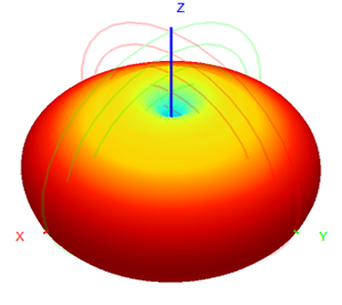 Omni Fiberglass Antenna Wireless Omni Antenna FRP Antenna WIFI Antenna 2.4G Antenna 16x200mm