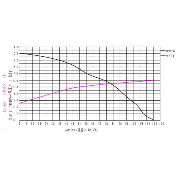70CFM 12v Центробежный вентилятор с PWM скоростью регулируемый низкий шум