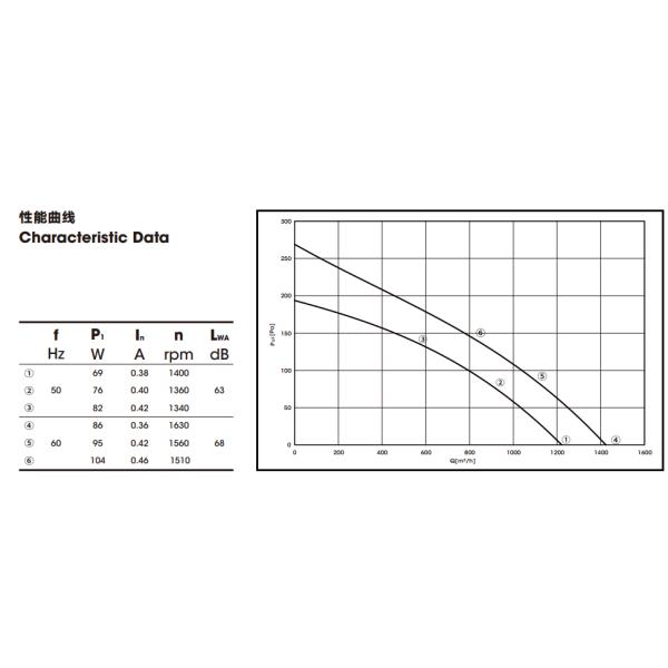 Fã externo do motor do rotor de Shell Fan Single Phase 4 do redemoinho 280mm