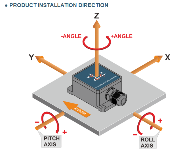 TL720D MEMS Gyroscope Sensor with Azimuth Angle (±180°), RS232/RS485 Output, and 10grms Anti-Vibration for AGV and Industrial Control