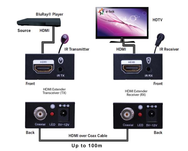 HDMI Extenders over Single RG6 Coaxial Cable up to 100m/328ft Support IR Remote Control