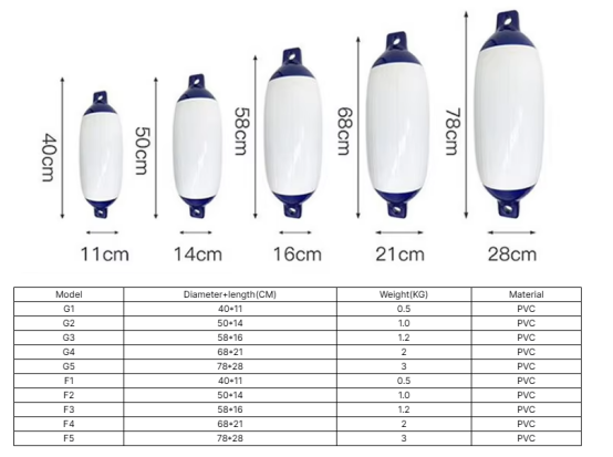 Polyform White F-Type Boat Fender Accessory with Piston Watercraft Fender Accessories