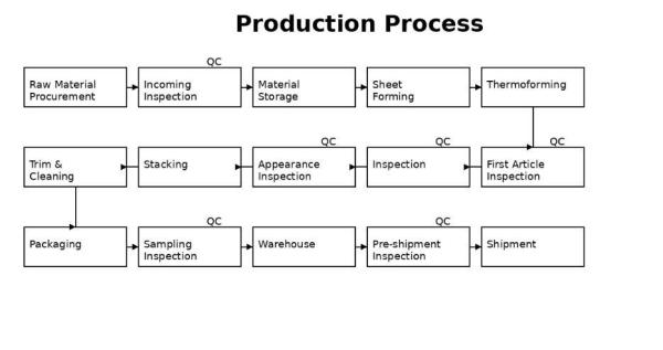 Huizhou Boyiheng Technology Co., Ltd.