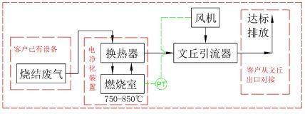 20nm3/H Exhaust Electric Gas Furnace Cleaning Melting Screw Free OEM