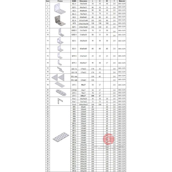 Главные поставщики металлосоединителей для штамповки деревянных брекетов в деревянном строительстве
