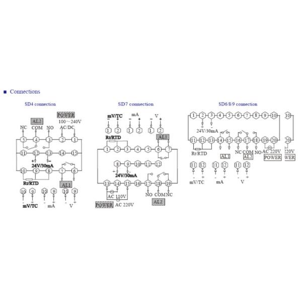 Выход сигнала тревоги реле Settable петли индикатора RS485 Modbus RTU 2 датчика серии SD умный