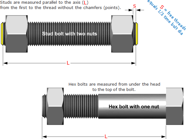 Setscrew Din 915 винтов головки винта с гнездом для торцового ключа нержавеющей стали SUS304