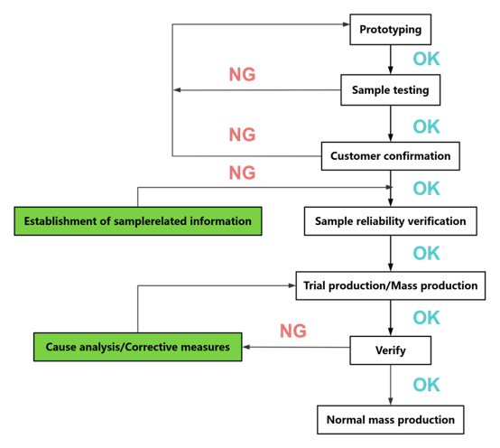 Shenzhen Zhanhui Photoelectric Technology Co., Ltd.