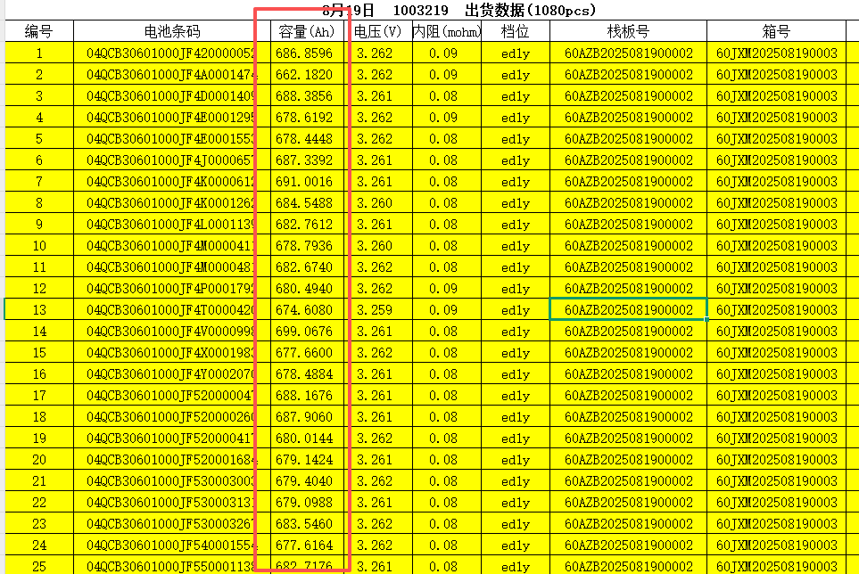 Grade A EVE MB56 Lifepo4 Battery 3.2V 628Ah 10000 cycles Lithium Ion Battery for battery pack with CE certification
