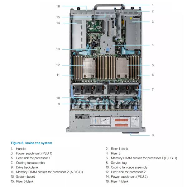 DE-LL R7525 Серверный процессор Xeon Generation AMD EPYC 2U Rack PCIe 4 X16 Сервер RF