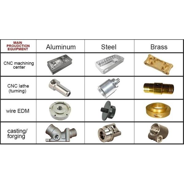 Custom by 2D/3D/drawing CNC Machined Brass Turning Machine Part for Metal Processing
