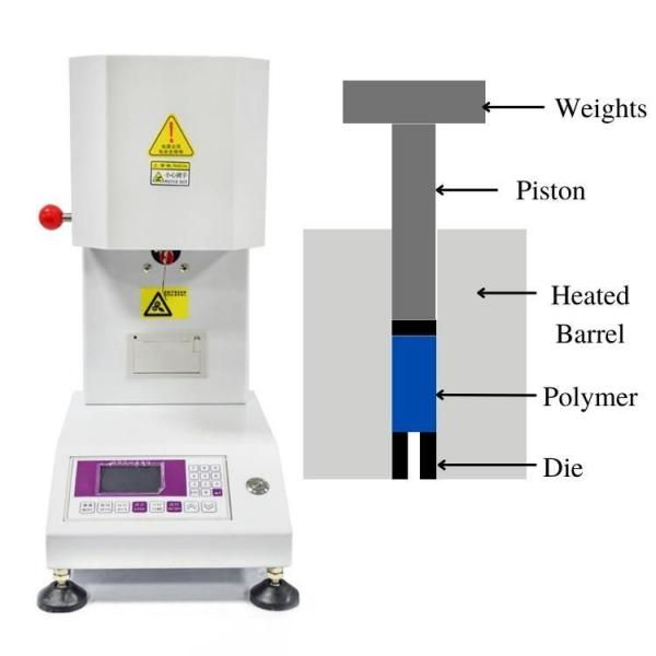 Mesures précises Testeur MFR PP PE ABS Machine à indice de fusion du plastique