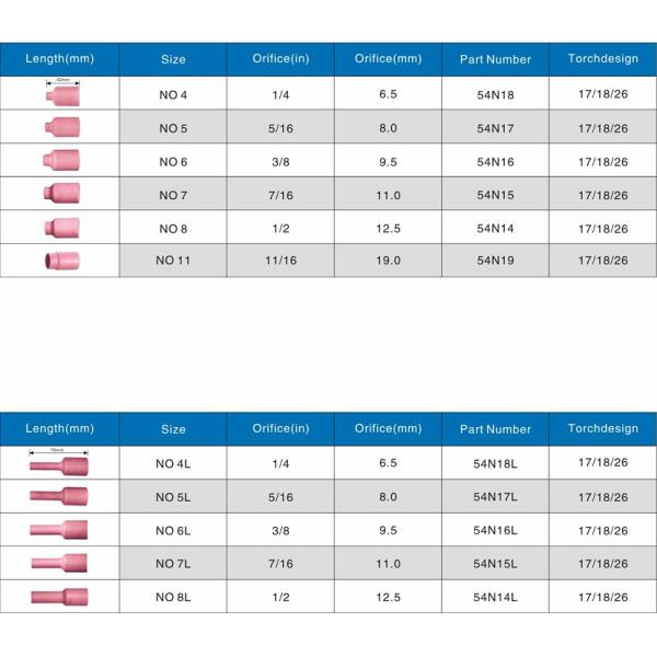 Electric Heating Pink 54N18L Welding Torch Accessories