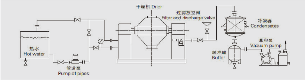Ultimate Smart Industrial Dryer