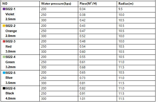 Vortex Sprinkler The Perfect Solution for Orchard and Garden Irrigation