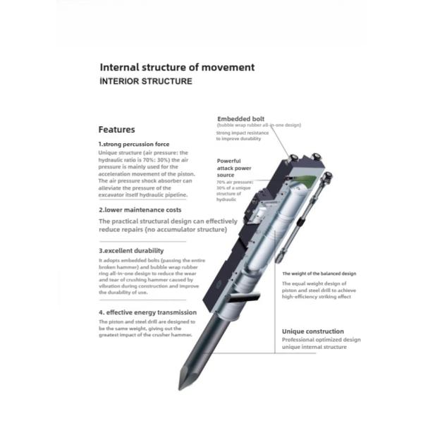 Ruite 200 disjoncteur hydraulique résistant à l'impact du marteau pour une pelle de 50 tonnes