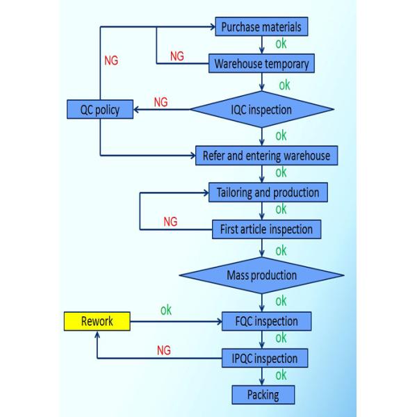 Shenzhen Shinho Electronic Technology Co., Limited