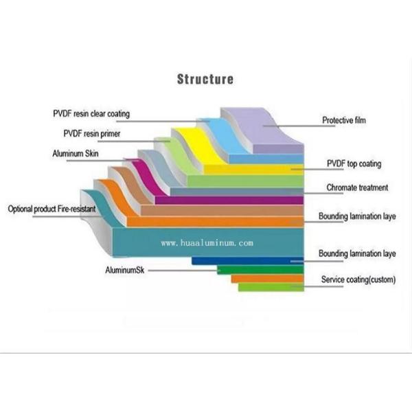 Non Resonance ACP Signage Board , 1500mm Aluminium Panel Sheet For Restaurant