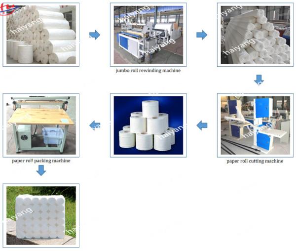 Automatic Toilet jumbo roll Paper Cutting Slitting and Rewinding Machine