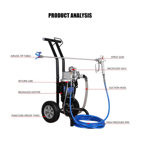 1.3KW 220V Portable Airless Paint Spray Machine High Pressure With Brushless Motor