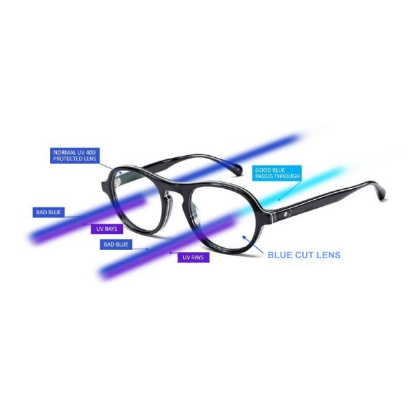 1.61 Blue Light Blocking Prescription Eyeglass Lenses With UV420 Protection
