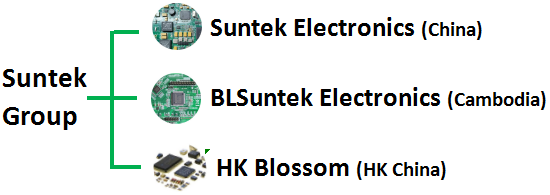 Quick Turn One-Stop Smt Pcba Manufacturing Green Silk with ENIG Surface RoHS