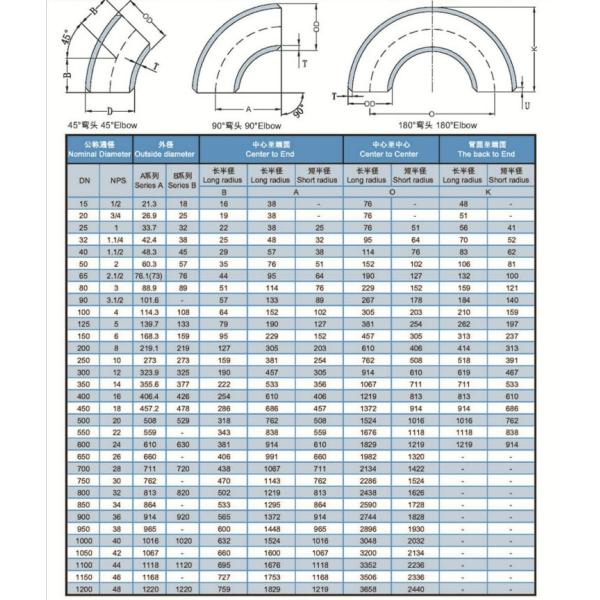 180 Degree Stainless Steel Pipe Elbow ASTM A403 WP316 WP316L