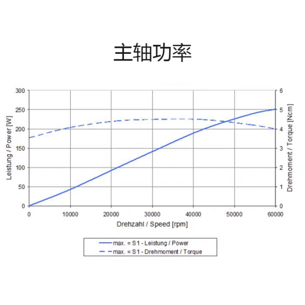 German high-frequency electric spindle, non-metallic chamfering and deburring spindle motor 4029