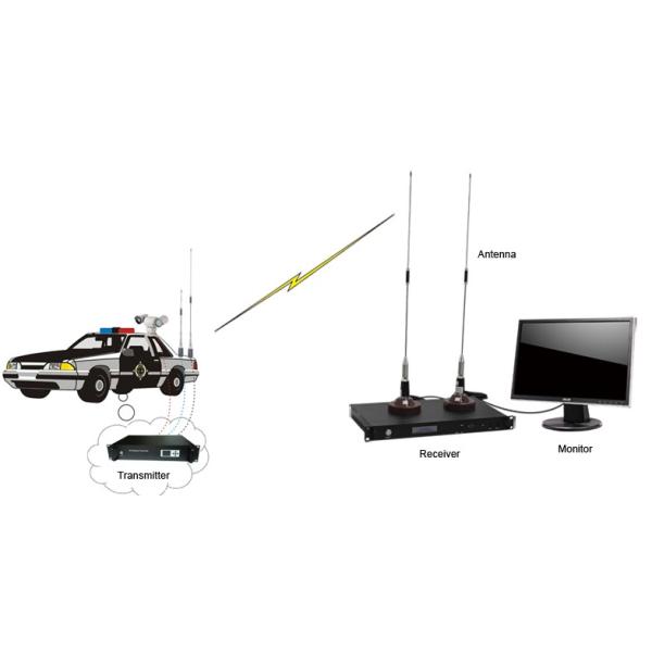 система передачи беспроводного передатчика 20В КОФДМ КОФДМ мобильная видео-