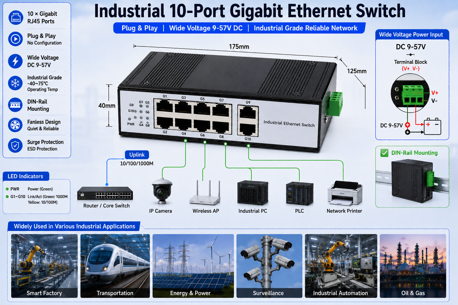Industrial 10 Port Gigabit Ethernet Switch Unmanaged DIN Rail Network Switch DC 9-57V