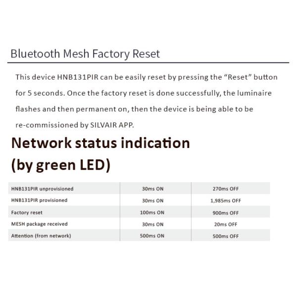 Управление приложения датчика движения PIR Bluetooth сбора дневного света для панели СИД