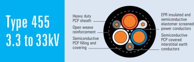 Type 455 Mining Trailing Power Cable 3kV & 6kV & 11kV & 22kV & 33kV