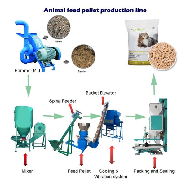 SGS Feed Pellet Production Line Animals 500-1000kg/H 17*5*5.5m