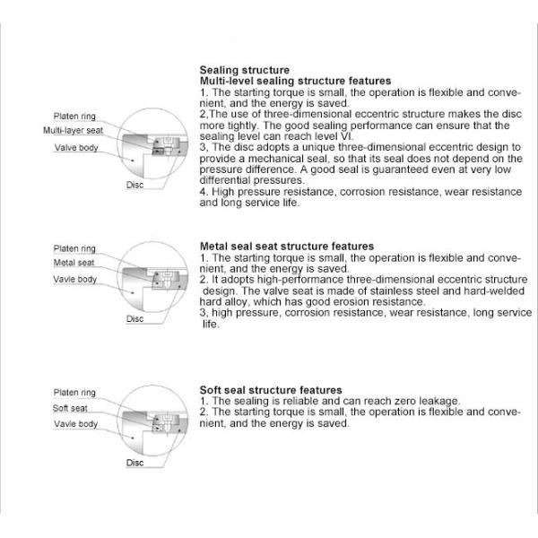 Electric / Manual Instrumentation Control Valves , Triple Eccentric Butterfly Valve Dimensional