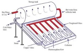 100L 150L 200L 300L Termotanque Solar