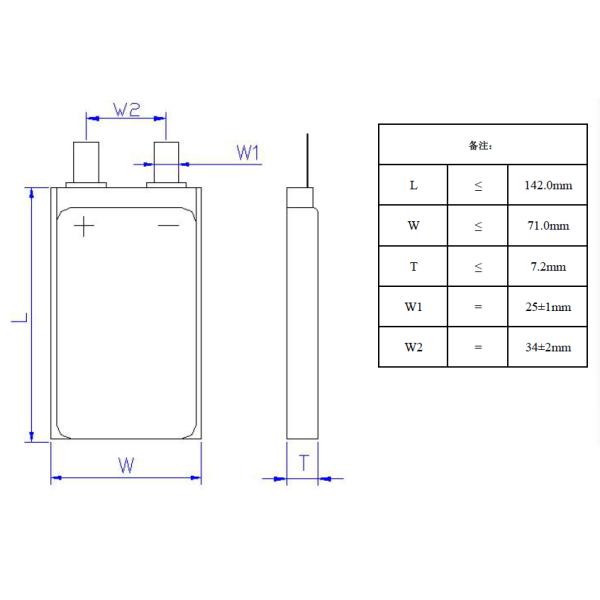 блок батарей C7070140HT 6000mah 3.7V полимера иона Li высокого темпа 60C