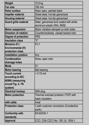 Asamblea centrífuga D2D160-BE02-11 de ventilador de ABB para el inversor ACS800