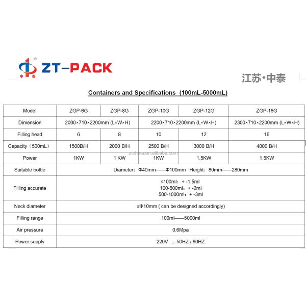 Автоматическая линия упаковки заполнителя HCL для завалки кислоты отбеливателя гипохлорита натрия внезапной