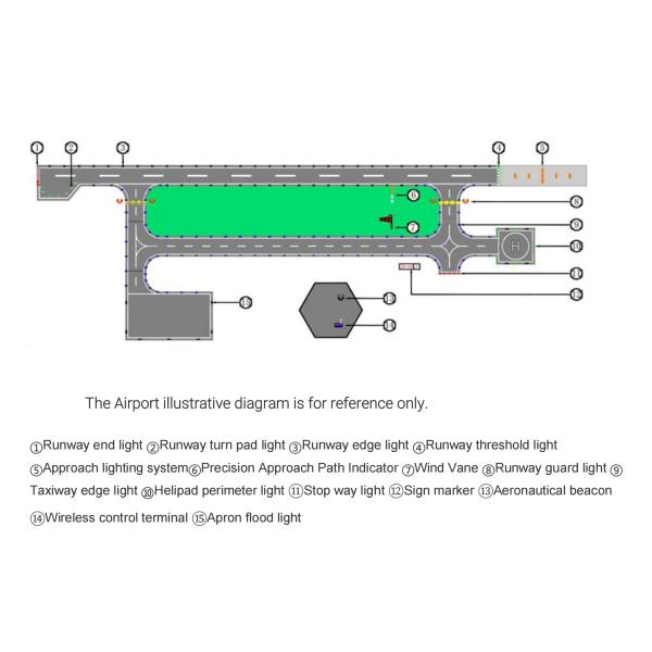 Свет затруднения аэропорта СИД солнечный
