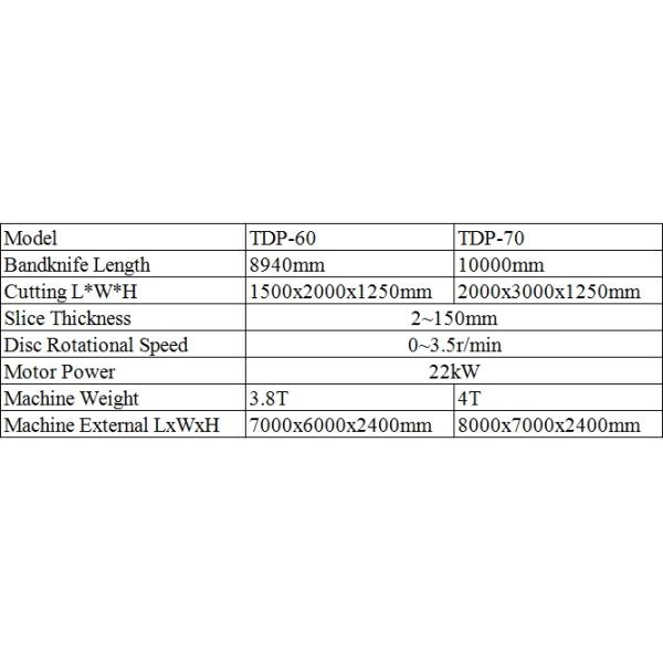 cortador horizontal de la espuma de la espuma de 2-150m m del disco horizontal de la cortadora