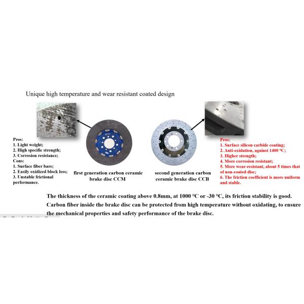 Disco de freno cerámico de carbono para Mercedes Benz BMW Audi Tamaño de actualización de 355MM-440MM